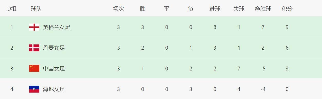 裙子下垂
