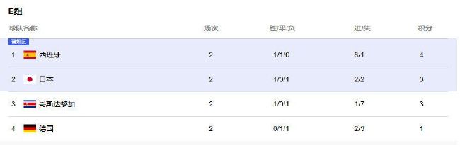 你在这里过得怎么样?